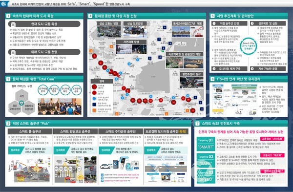 속초시 스마트시티 솔루션 확산사업 구상도/사진=속초시