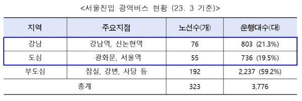 자료=서울시청