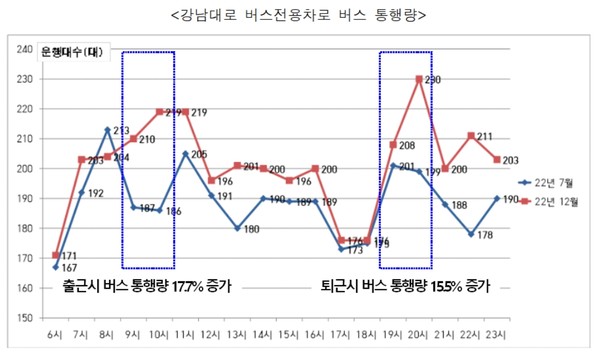 자료=서울시청