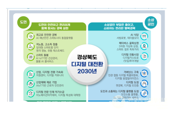 핵심‧확산사업 및 목표/자료=경북도