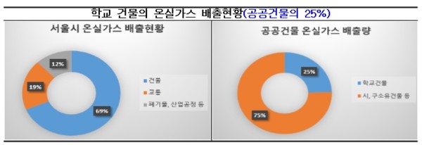 자료=서울시청
