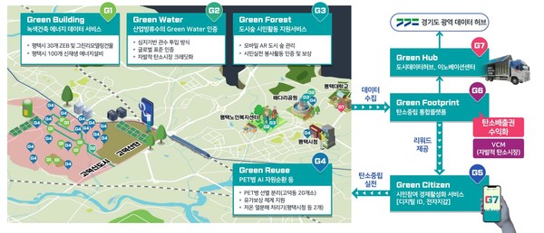 경기 평택시(시장 정장선)는 국토교통부 ‘2023년 강소형 스마트시티 조성사업’ 공모에 최종 선정됐다고 밝혔다. (자료=평택시청)