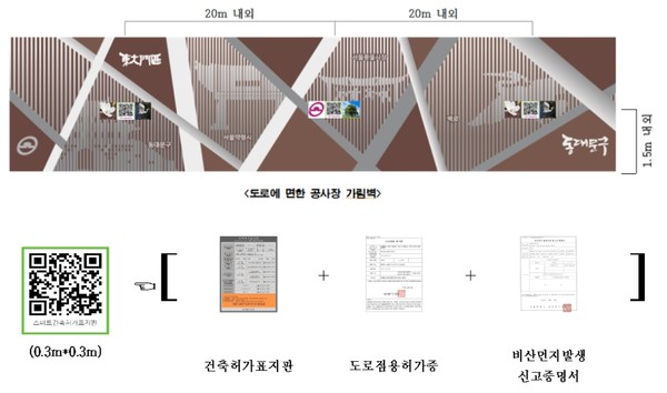 동대문구(구청장 이필형)는 전국 최초로 건축공사장에 이중 산업 안전장치를 도입한 ‘FAIL SAFE MORE(페일 세이프 모어)’를 추진, 안전에 안전을 더한 이중 안전시스템을 구축하여 사고예방 및 꼼꼼한 안전관리문화 조성에 나선다고 밝혔다. 자료는 스마트 건축허가표지판 도안 예시 (자료=동대문구청)