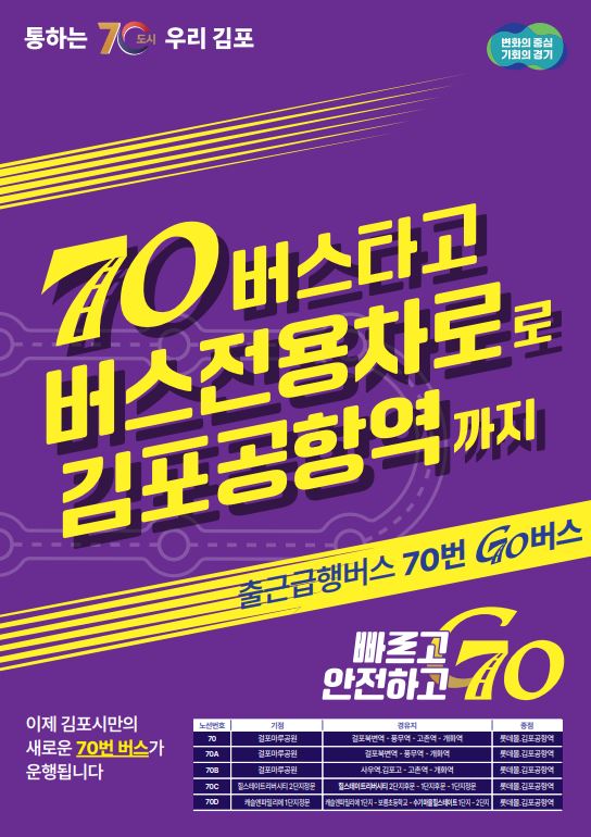 김포시(시장 김병수)는 김포골드라인 혼잡도를 개선하고자 올해 1월부터 운행해온 70버스가 긴급재해 사태의 최선책으로 떠오르자 지속적 증회와 더불어 이를 독자적인 대중교통 브랜드로 개발해 나갈 것임을 25일 밝혔다. (자료=김포시청)