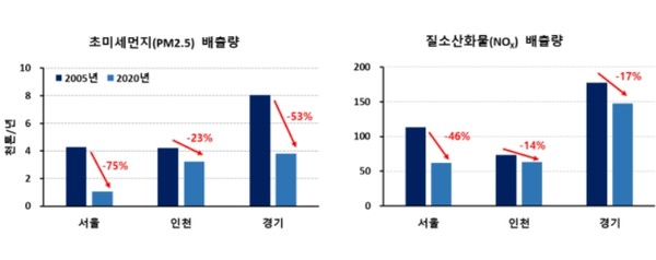 자료=경기도청