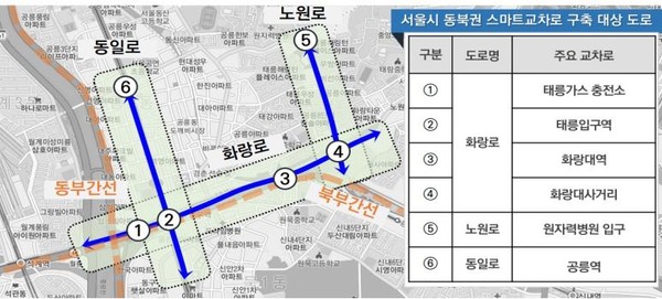 서울시가 동북권 교통정체 해소를 위해 '스마트교차로 구축 사업'을 시범 추진한다고 밝혔다. 스마트교차로 대상 지역인 노원·태릉 일대 (자료=서울시청)