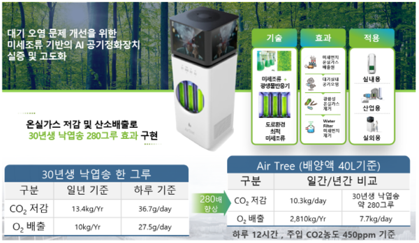 (자료=연구개발특구재단)