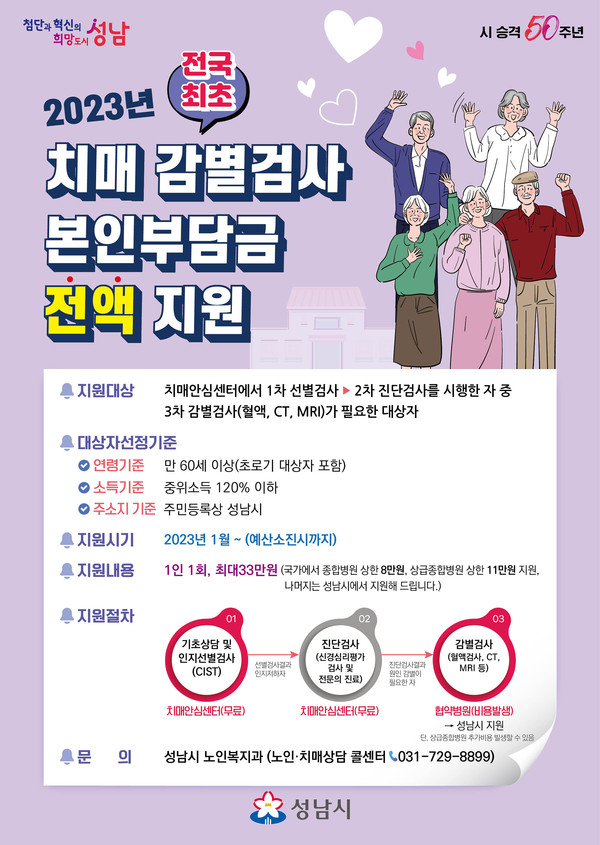 성남시는 전국 최초로 도입한 치매 감별검사 본인부담금 최대 33만원 지원사업으로 치매 조기 검진자 수가 늘고 있다고 12일 밝혔다. (자료=성남시청)