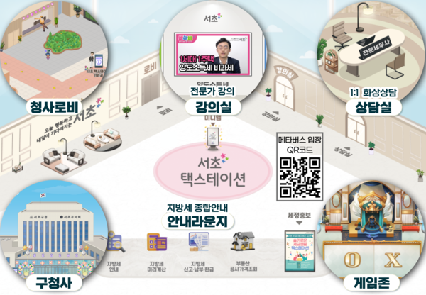 택스테이션 실화면 (자료=서초구청)