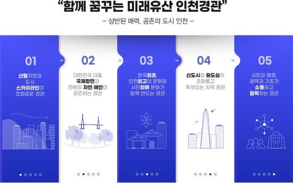 인천광역시(시장 유정복)는 26일 지난 2년여간 시민과 함께 수립한 ‘2040 인천광역시 경관계획’을 공개했다. (자료=인천시청)