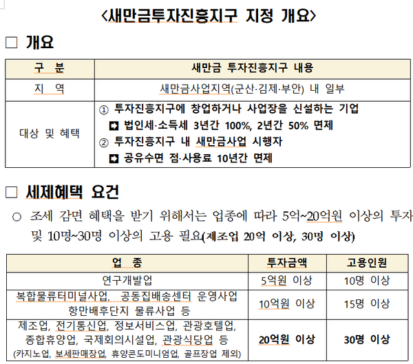 새만금투자진흥지구 지정 개요(자료=전북도청)