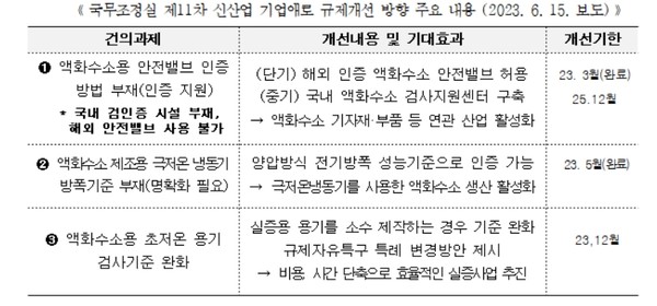 (자료=강원도청)