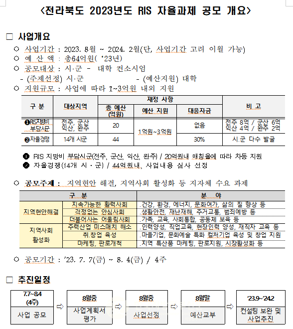 전북도 RIS 자율과제 공모 개요(자료=전북도청)