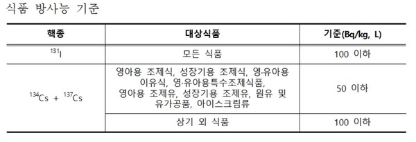 자료=강원도청