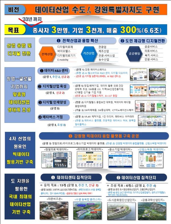 강원특별자치도 원년을 맞이하여 '데이터 산업 수도! 강원특별자치도 구현'을 위한 강원특별자치도 데이터산업 추진협의회 발대식을 19일 강원테크노파크 중회의실에서 개최했다.. (자료=강원도청)