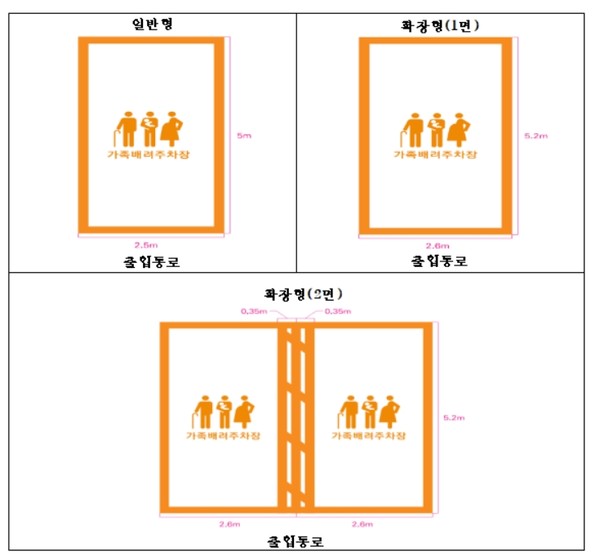 서울시가 날로 심각해지는 저출생 위기와 고령화 문제에 대응하여 ‘가족배려주차장’ 조성에 나선다. (자료=서울시청)