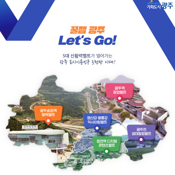 도시이용인구 3천만시대를 꿈꾸고 있는 광주광역시가 재미‧힐링‧교통‧창업‧디지털콘텐츠 거점이 될 ‘5대 신활력벨트’ 조성사업에 박차를 가하고 있다(그래픽=광주시청)