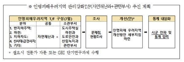 자료=경기도청