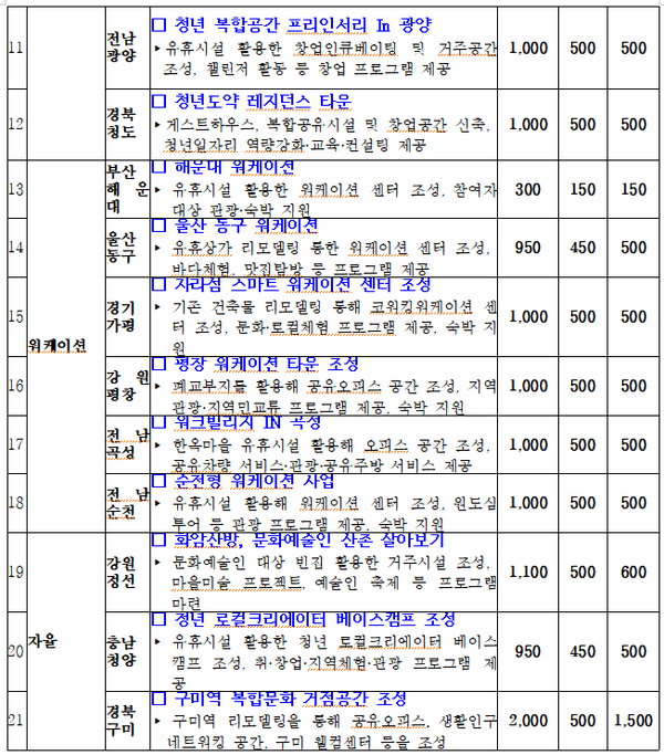 (자료=행정안전부)
