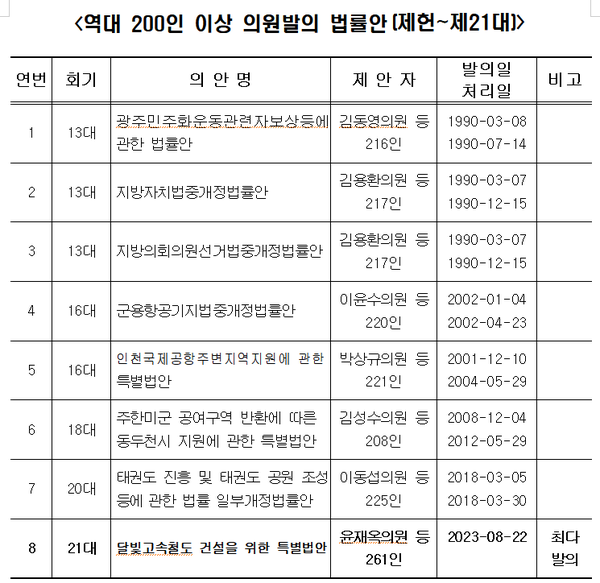(자료=대구광역시청)