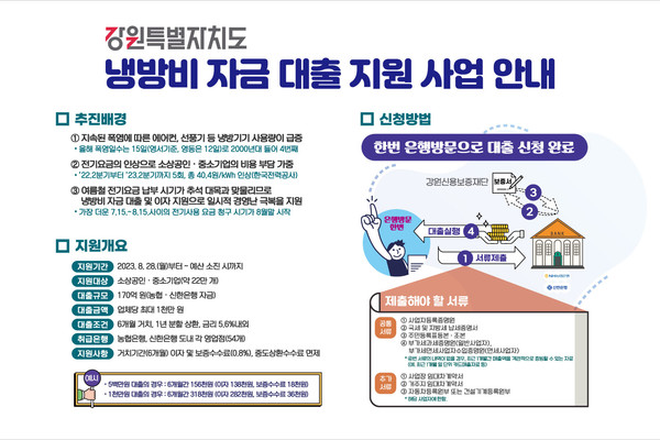 강원특별자치도는 지난 28일부터 도내 중소기업과 소상공인을 대상으로 ‘냉방비 자금 대출 지원사업’을 시행한다고 밝혔다. (자료=강원도)