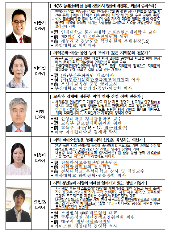 (자료=지방시대위원회)