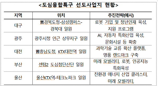 (자료=지방시대위원회)