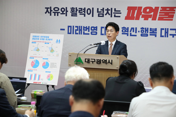 대구광역시는 전국 최초로 시행한 대형마트 의무휴업일 평일전환 6개월 효과를 분석한 결과 주요 소매업종 및 음식점 매출이 뚜렷하게 증가하는 등 지역경제 활성화에 긍정적 영향을 미쳤다고 밝혔다. (사진=대구시)