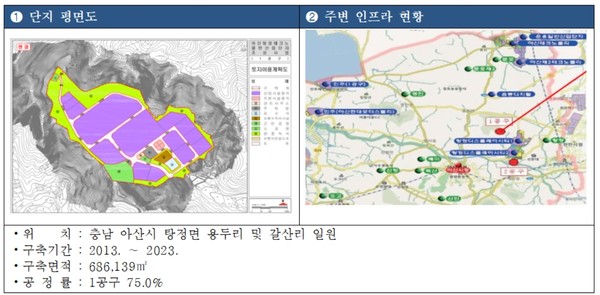 충남도는 정부 공모사업에 대한 선제적 대응으로 산업부 주관 ‘무기발광 디스플레이 스마트모듈러센터’ 구축 사업 예비타당성 조사 대상지로 선정됐다고 26일 밝혔다. (자료=충남도)