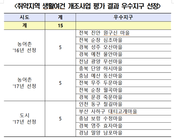 (자료=지방시대위원회)