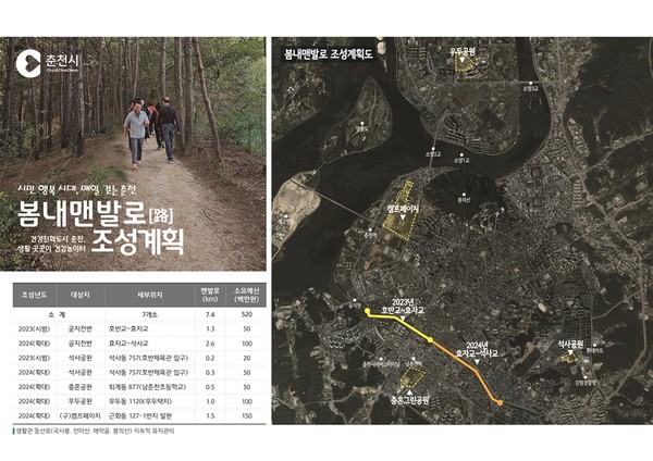 춘천시가 올해 사업비 7,000만 원을 투입해 이달부터 봄내맨발로 시범사업을 추진한다. 조성계획 자료 (자료=춘천시)