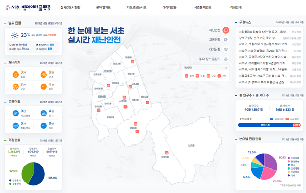 서울 서초구(구청장 전성수)는 구민들이 다양한 행정 정보를 시각화해 보기 쉽게 제공하고, 부서 구분 없이 행정 데이터를 활용하는 ‘서초 빅데이터플랫폼’을 16일 선보였다. 대민용 빅데이터플랫폼 (자료=서초구)