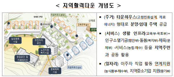 (자료=지방시대위원회)