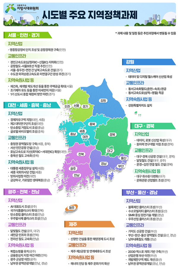 (자료=지방시대위원회)