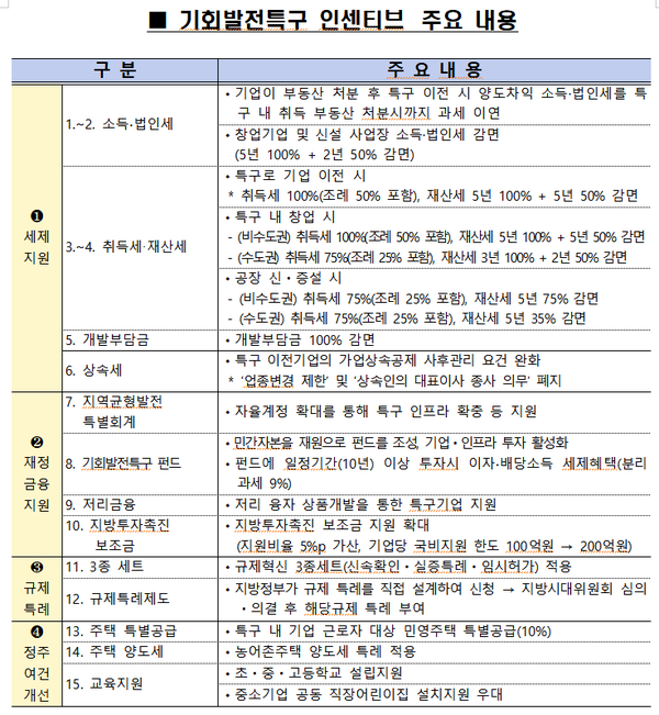 (자료=지방시대위원회)