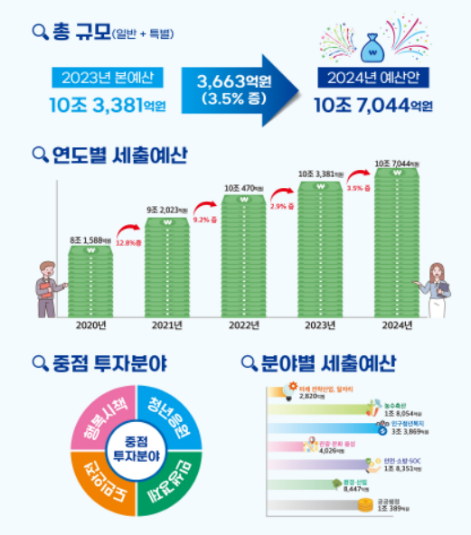 (그래픽=전남도청)