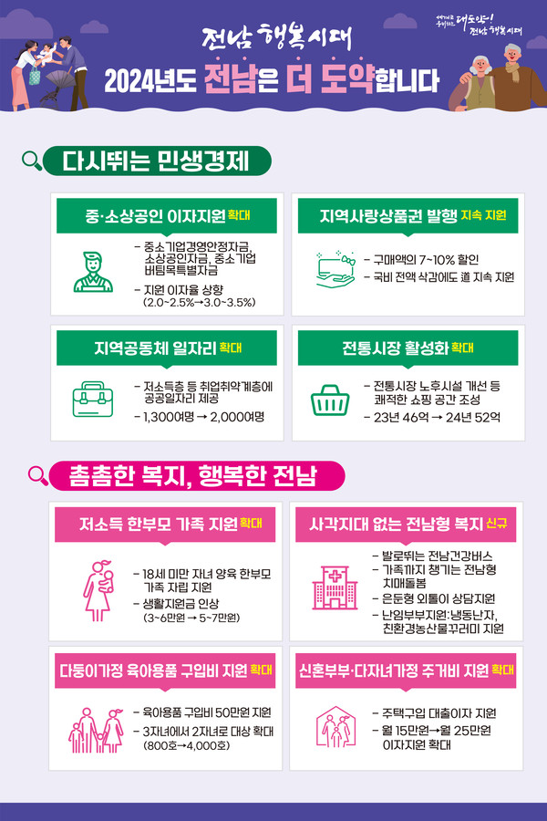 (그래픽=전남도청)