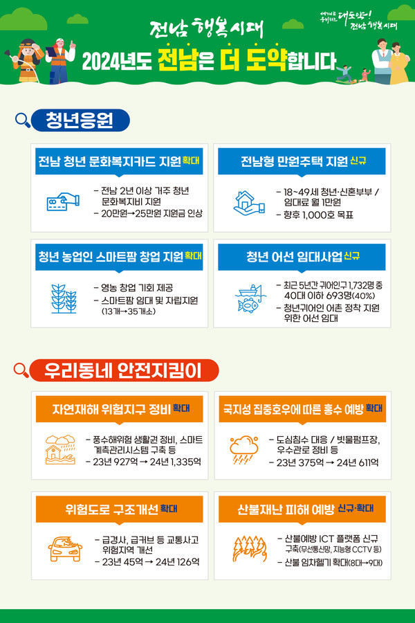 (그래픽=전남도청)