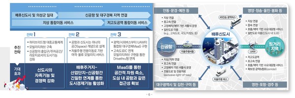 전략 및 구상도 (자료=경북도)