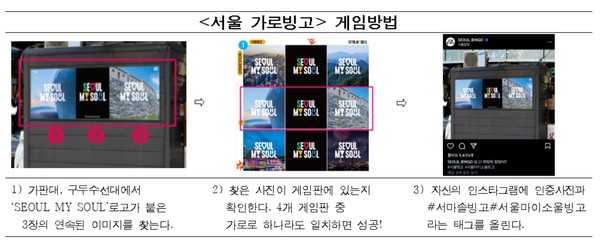 '서마솔 가로빙고' 게임방법 (자료=서울시)