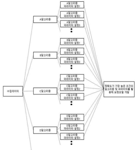인공지능 연산방식 (자료=서울시)