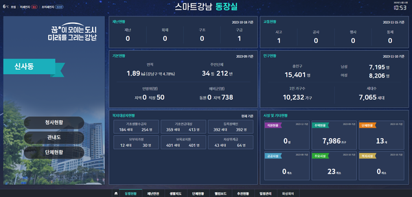강남구는 전국 최초로 22개 동 주민센터에 ‘스마트강남 동장실’을 구축하고 12월 시범운영을 거쳐 내년 1월부터 본격 운영한다. (자료=강남구)