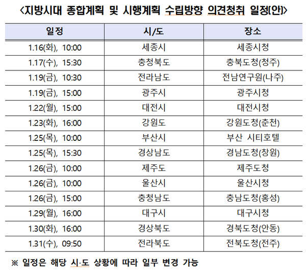 (자료=지방시대위원회)