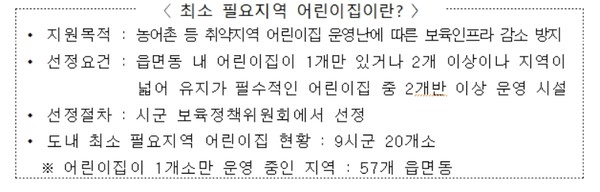 강원도는 읍면동에 1개소만 운영되고 있는 농어촌 최소 필요지역 어린이집(도내 20개소)에 인건비를 추가(유아반 교사 인건비 20%) 지원한다. (자료=강원도)