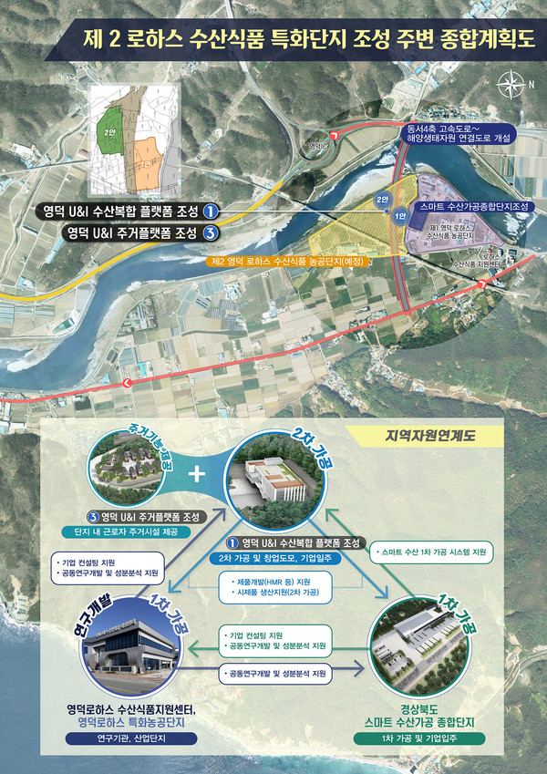 경북도는 동해안 수산식품 가공산업의 중심지가 될 영덕군 로하스 수산식품 특화단지에 총사업비 706억원을 투입하여 수산식품 인프라 사업 추진에 본격적으로 시동을 건다고 밝혔다. 제2로하스 수산식품 특화단지 조성 주변 종합계획도 (자료=경북도)