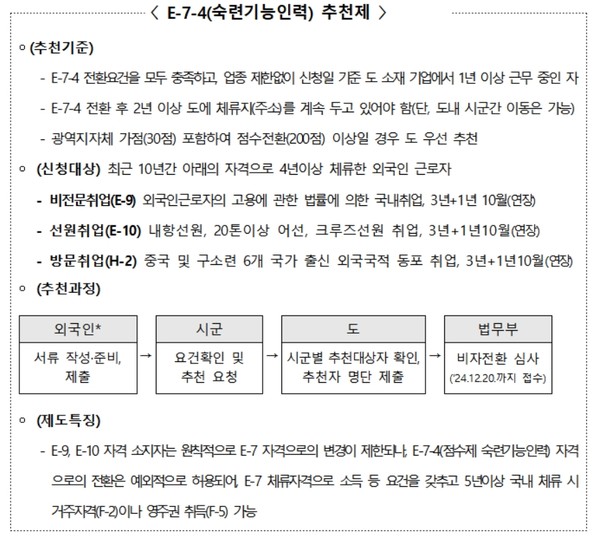 숙련기능인력(E-7-4) 비자 전환은 법무부에서 실시하는 '숙련기능인력 혁신적 확대방안(K-point E74)'에 따른 것으로, 강원특별자치도는 2024년도에 83명 쿼터를 배정받았다. (자료=강원도)