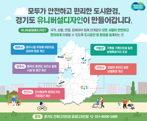 경기도는 올해 25억 원을 들여 안산시 중앙역 로데오거리 등 5곳에 ‘교통약자를 위한 유니버설(범용)디자인 사업’을 추진한다. (자료=경기도)