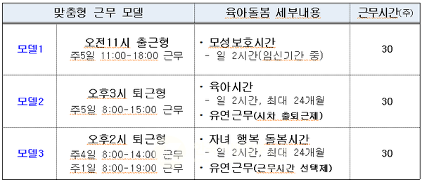 전라남도는 지방인구 소멸 위기를 극복하기 위한 방안으로 ‘전남형 자녀 행복 돌봄제도’를 도입키로 하고 출산‧육아 공무원의 육아시간을 현재 5세 이하에서 8세까지 늘리겠다고 발표했다. 이를 위해 ‘전라남도 공무원 복무 조례’를 개정 중이다.(자료=전남도청)