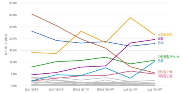 서울시는 그동안 특정 목적 외에는 활용이 불가하고 접근이 제한됐던 가명결합데이터의 한계를 넘어 가상의 재현데이터로 개인정보 유출위험 없어 더 넓은 범위의 정책연구와 활용이 가능하게 됐다고 설명했다. (자료=서울시)