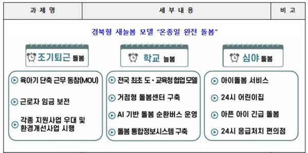 저출생과 전쟁을 선포한 경북도가 기존 국가 주도의 돌봄 정책을 완전히 새로 고치겠다고 나섰다. (자료=경북도)